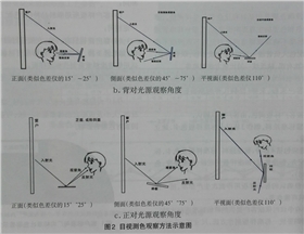 目視測色觀察方法示意圖.jpg