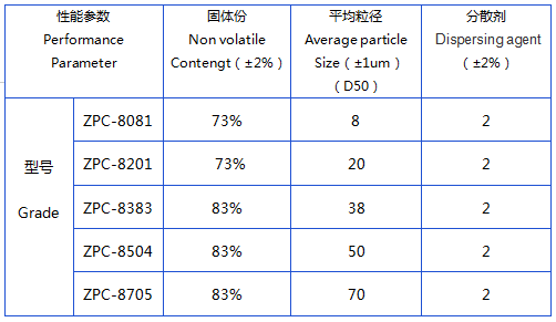 無機(jī)硅包覆鋁粉參數(shù).png