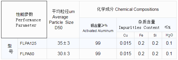 高品質水口磚用鋁粉參數(shù)